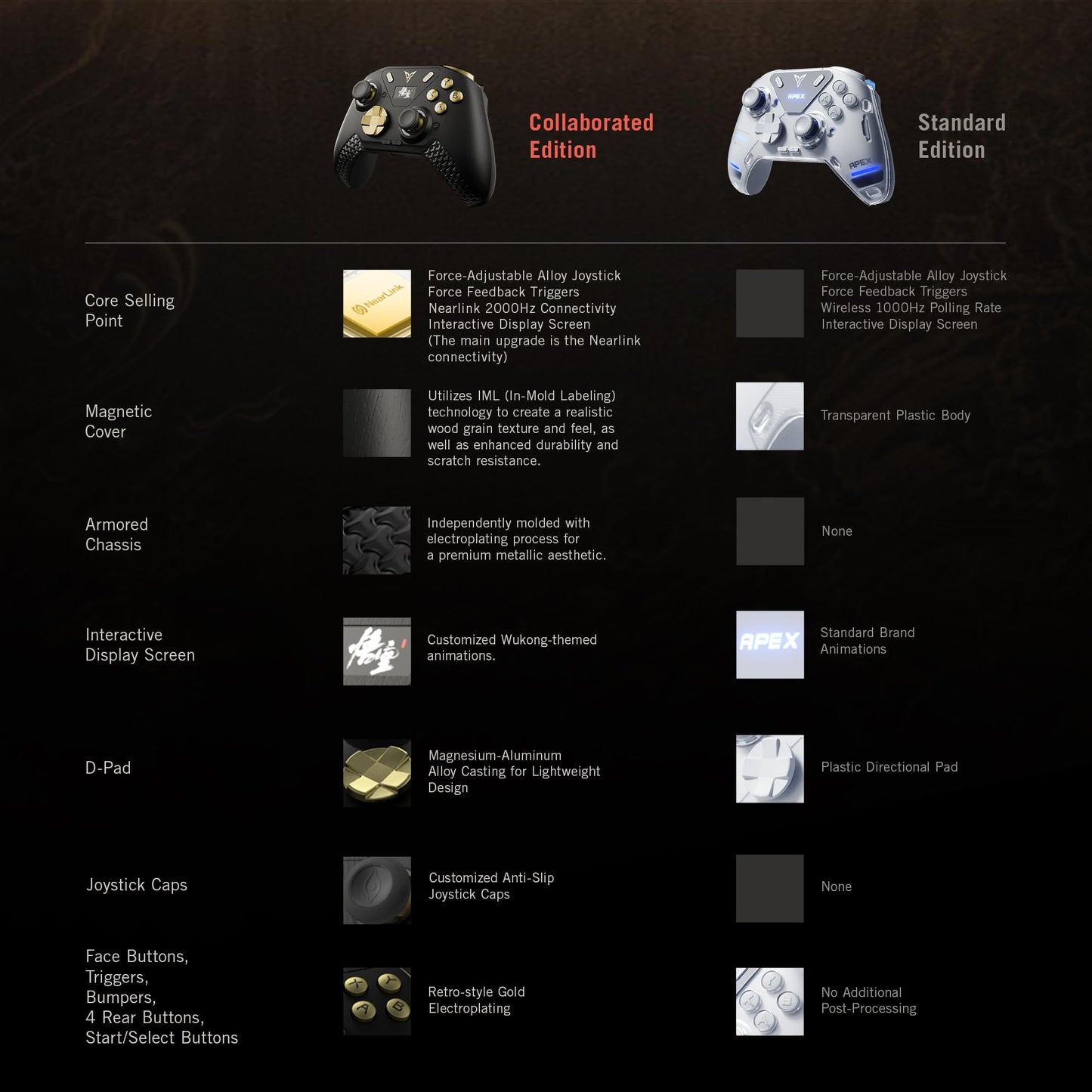 FLYDIGI APEX 4 PC Controller Black Myth