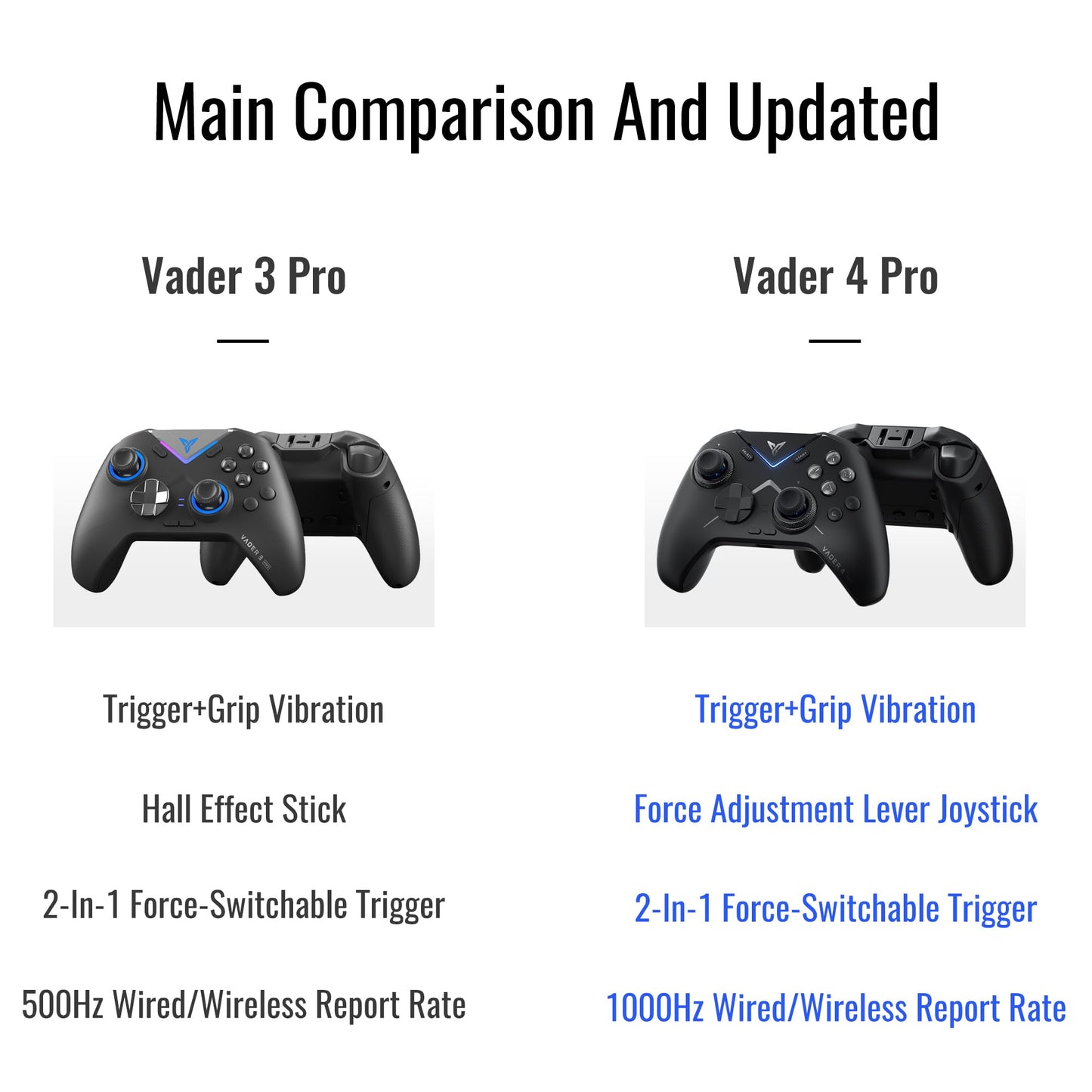 FLYDIGI Vader 4 Pro Controller