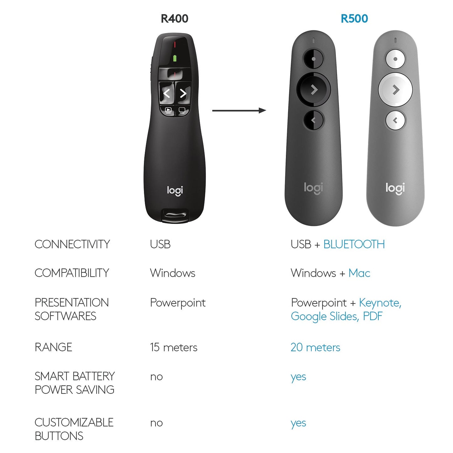 Logitech R400 Wireless Laser Presentation Remote